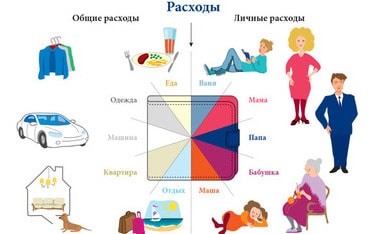 Скрупулезная экономия и накопление денег: как это повлияет на ваши финансы по Трансерфингу?